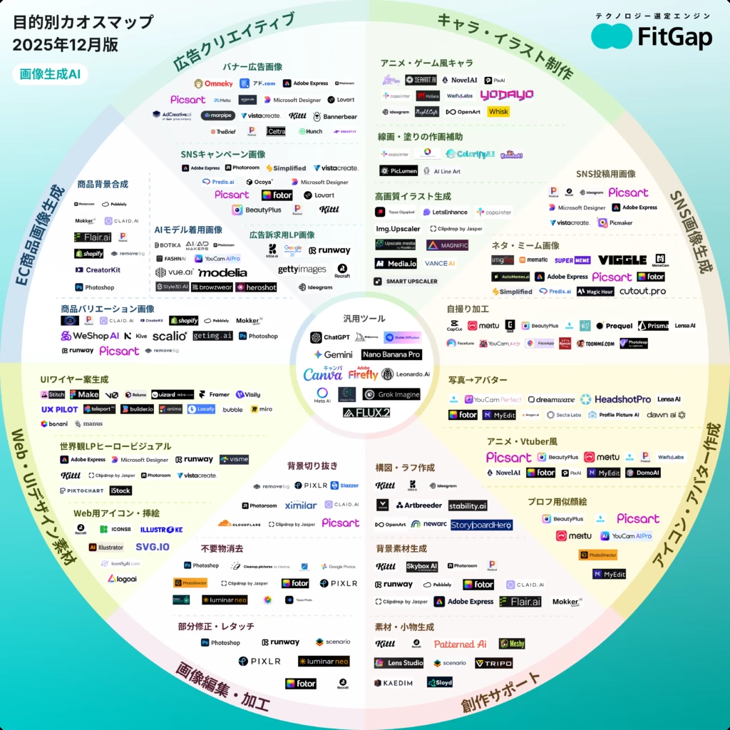  - innovaTopia - （イノベトピア）