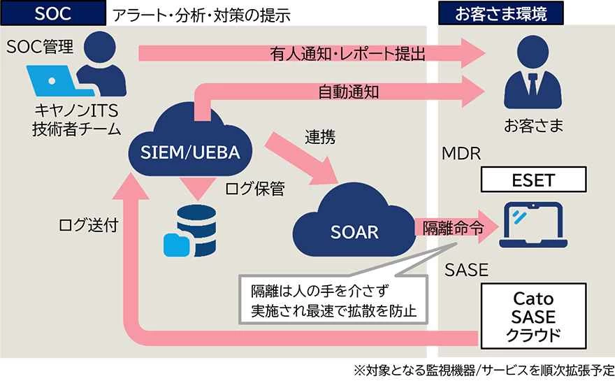  - innovaTopia - （イノベトピア）
