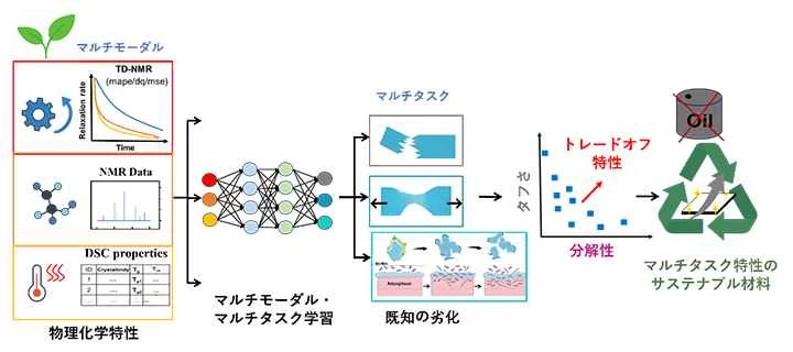 20251223_1_fig - innovaTopia - innovaTopia - (イノベトピア)