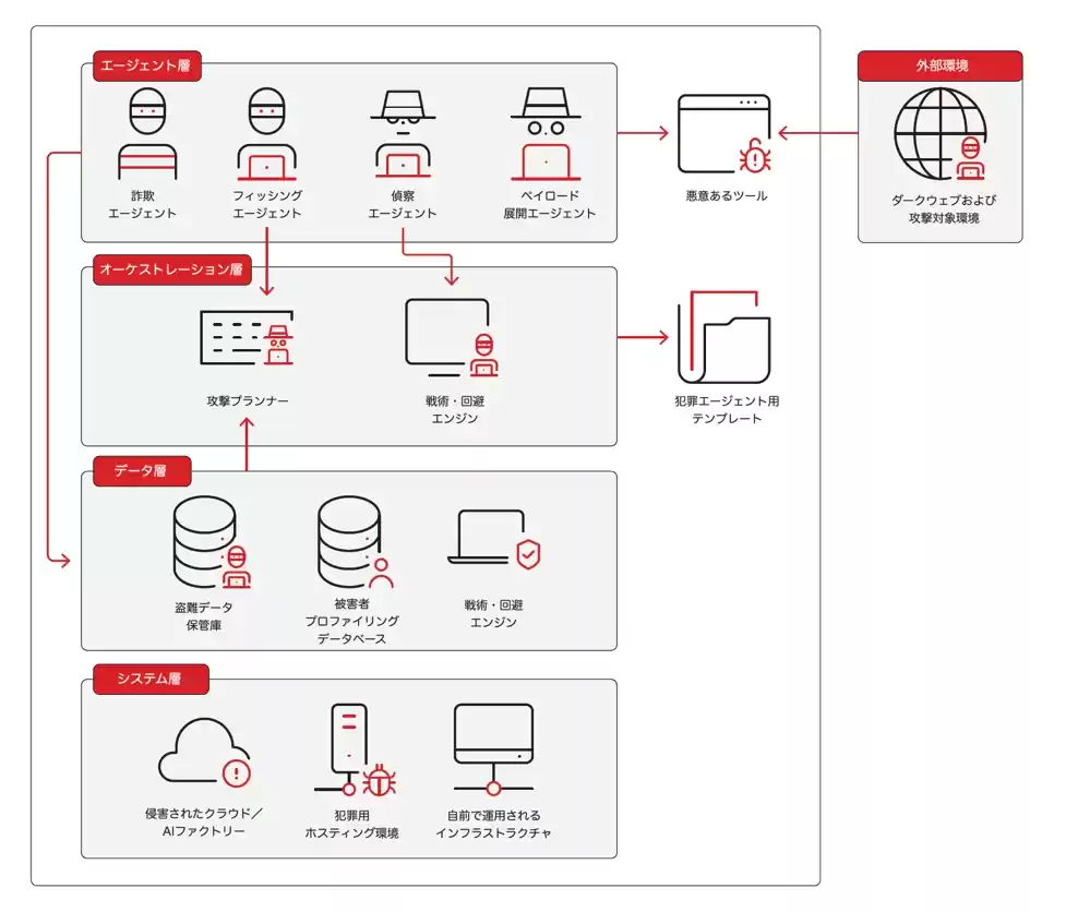  - innovaTopia - （イノベトピア）