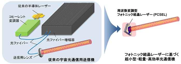  - innovaTopia - （イノベトピア）
