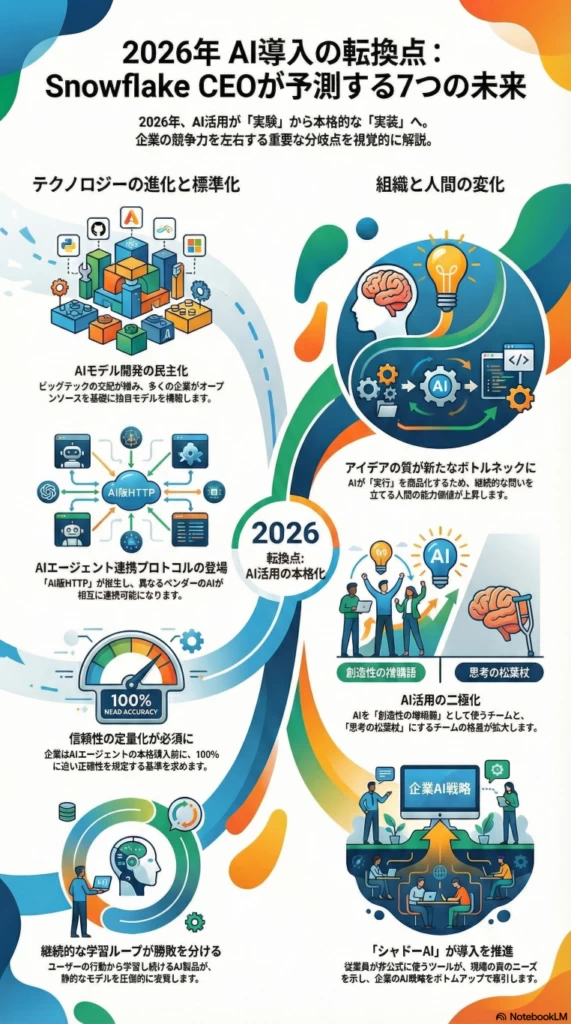  - innovaTopia - （イノベトピア）